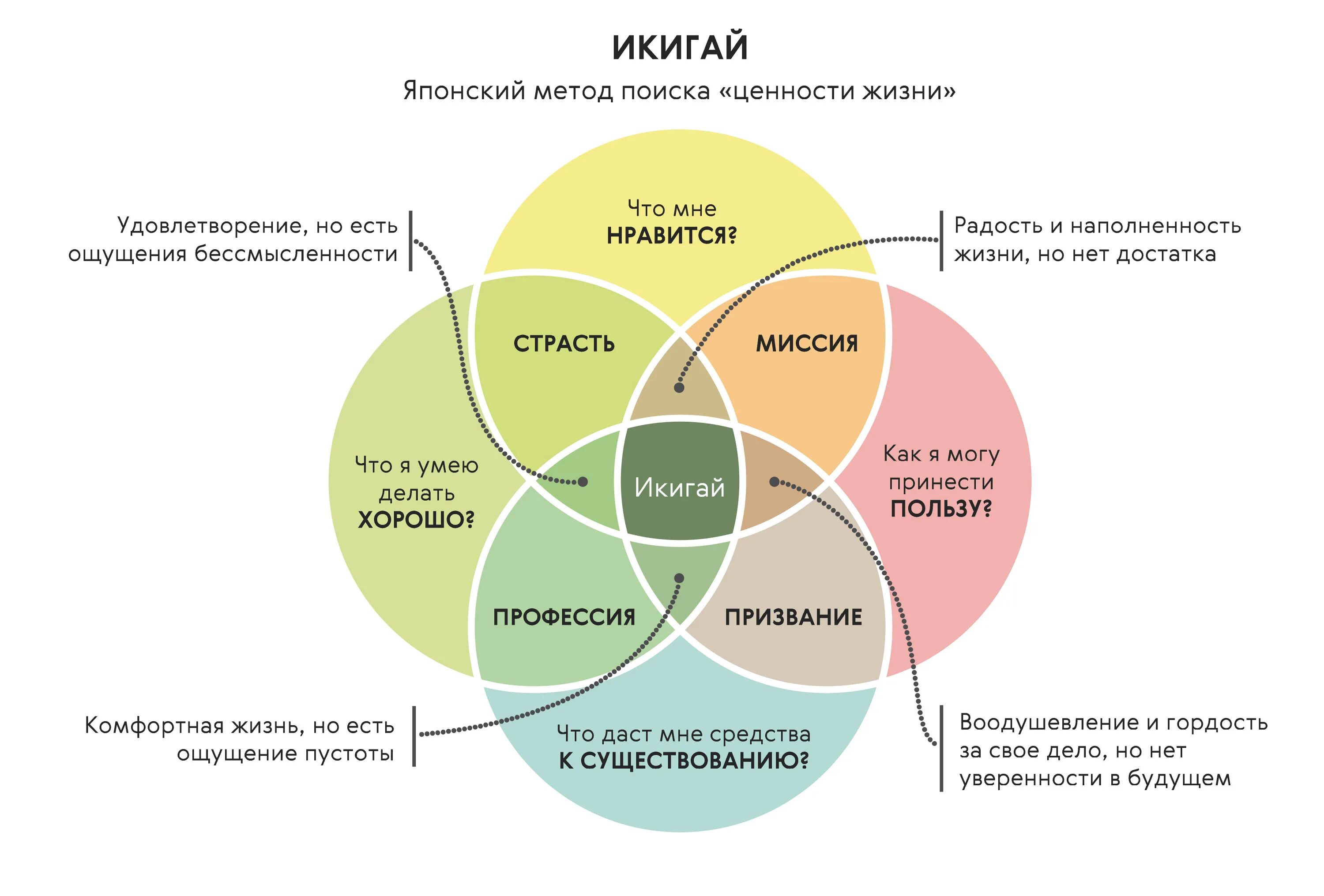Как можно найти дело. Как можно найти дело