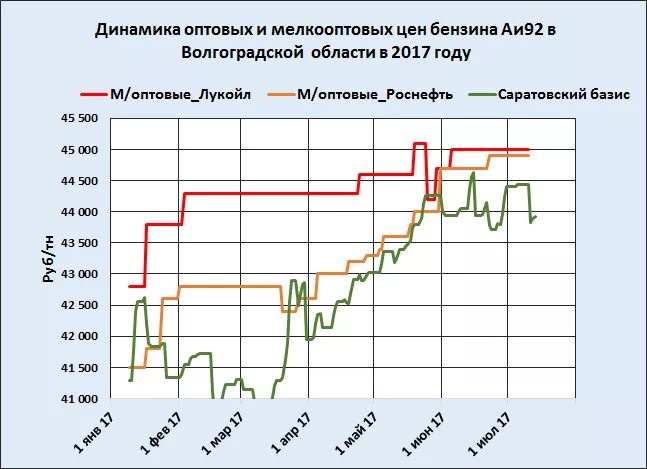 график цен на мотоциклы. динамика цен на рис. график цен на морковь. график цен на мотоциклы. график цен на мотоциклы.