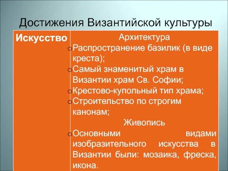 Каковы основные достижения. Достижения науки и культуры византии. таблица культура византии образование,наука. культурные достижения византии. достижения византийской культуры таблица.