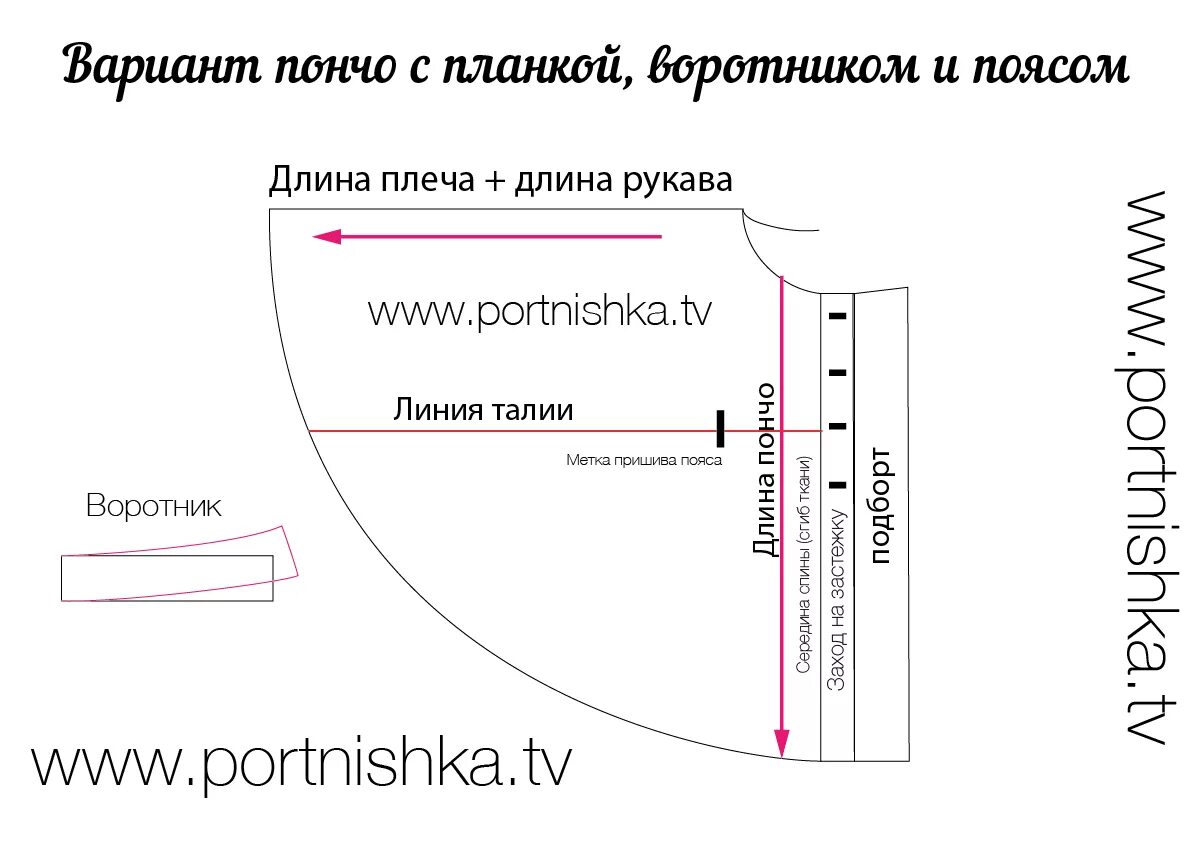 Как сшить пончо. Накидка пончо женская выкройка. меховое пончо выкройка. выкройка пончо накидки из ткани своими руками. выкройка пончо накидки для женщины с воротником.