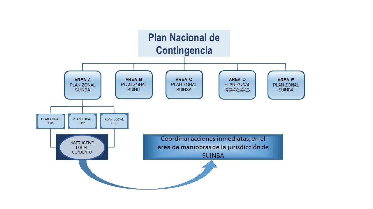 Plan de trading.