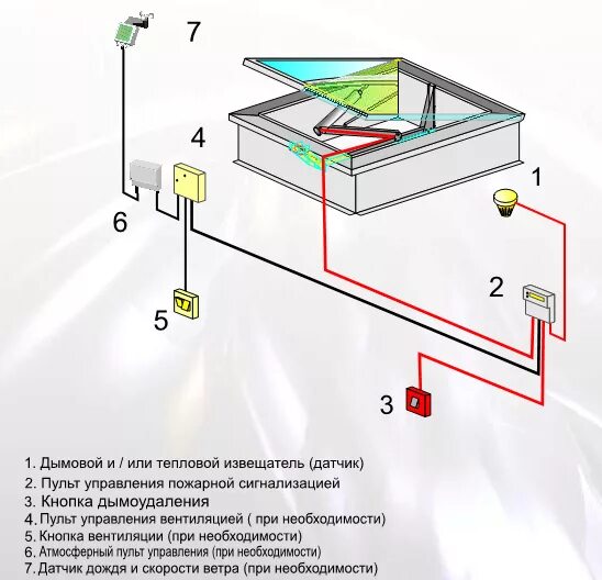 Подключение люка