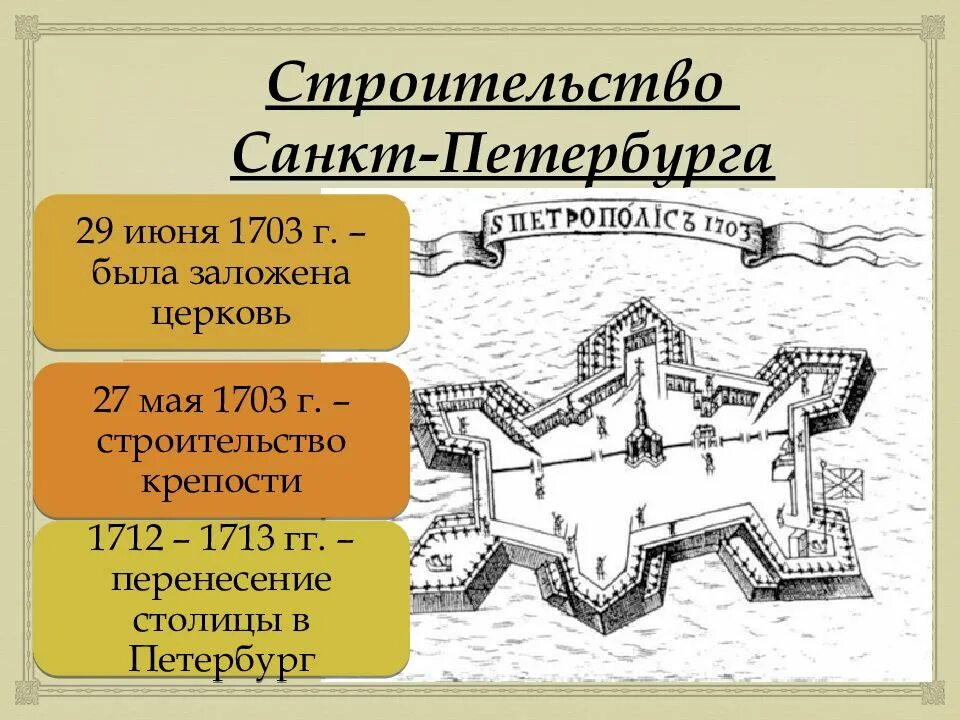 Как строился санкт