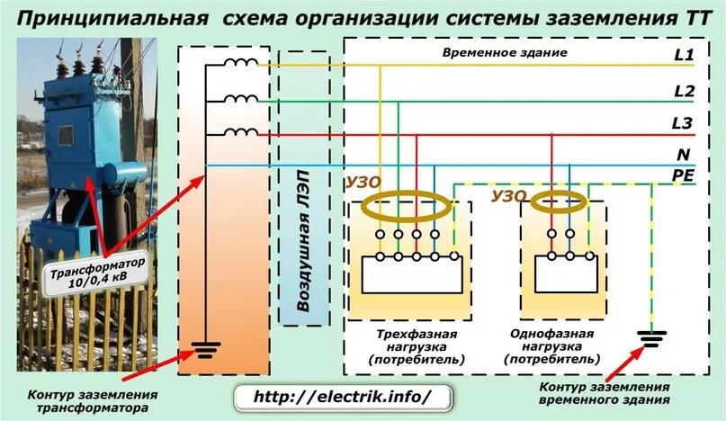 Что представляет собой система тт. Tn-c-s система заземления. системы заземления tn-c, tn-s, tn-c-s, tt, it. система tn-s в электроустановках до 1кв. система заземления тт в частном доме 220в схема подключения.