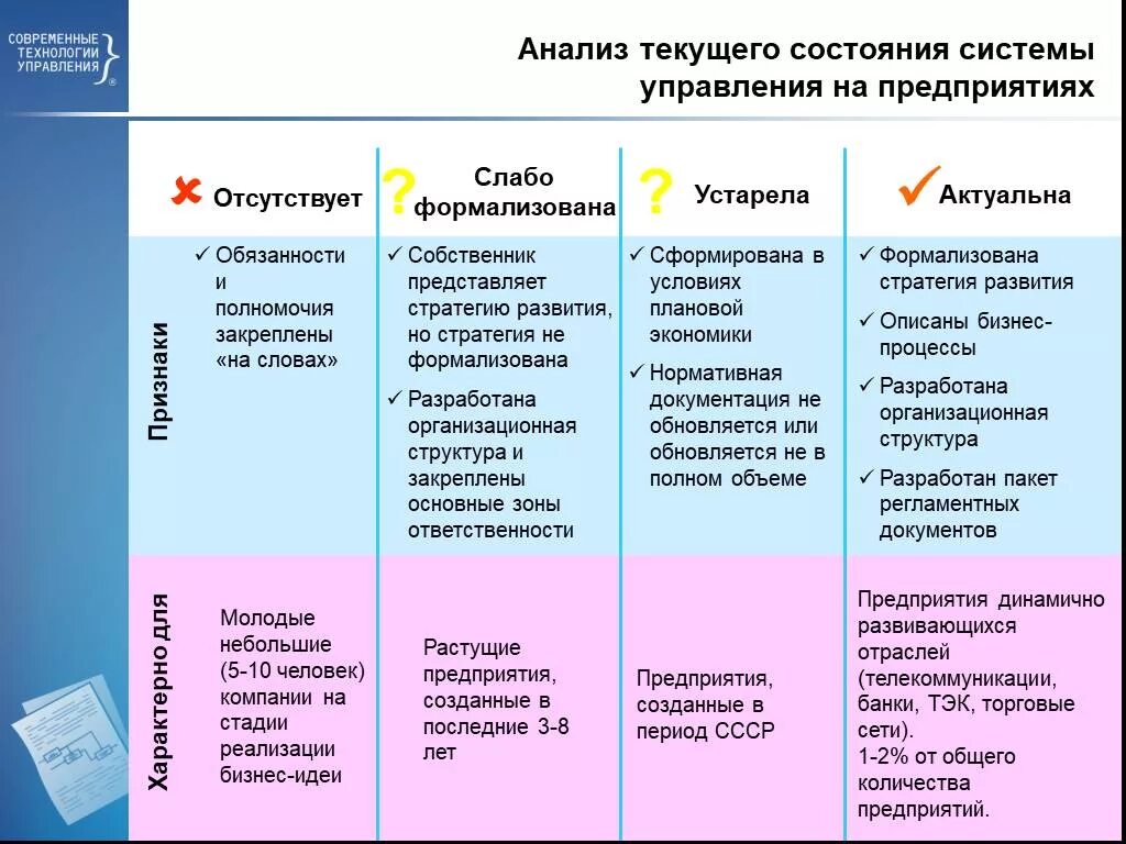 Проанализируйте текущее состояние рынка информации. Анализ системы управления предприятием. Анализ текущего состояния системы управления в компании. Анализ менеджмента организации. Анализ текущего состояния компании.