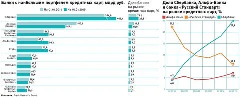 Рейтинг карт