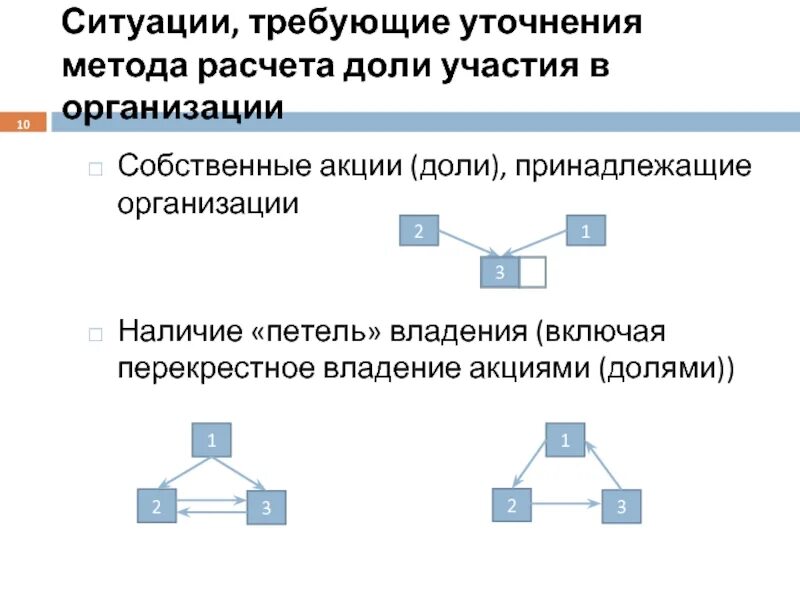 Включи владение. Включи владение