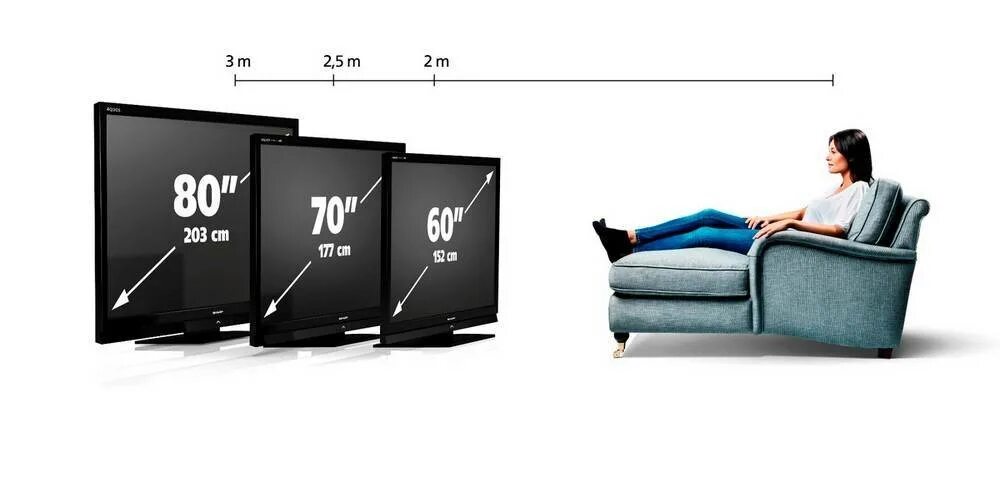 Таблица просмотра телевизора. Диагональ телевизора. Диагонали ТВ. Выбор диагонали телевизора. Диагональ монитора.