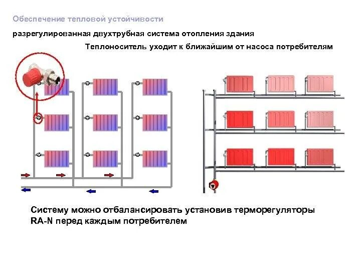 Как регулировать систему отопления. Четырехтрубная система отопления схема. балансировка радиаторов отопления в двухтрубной системе. балансировка однотрубные отопления схема. схема балансировки системы отопления.