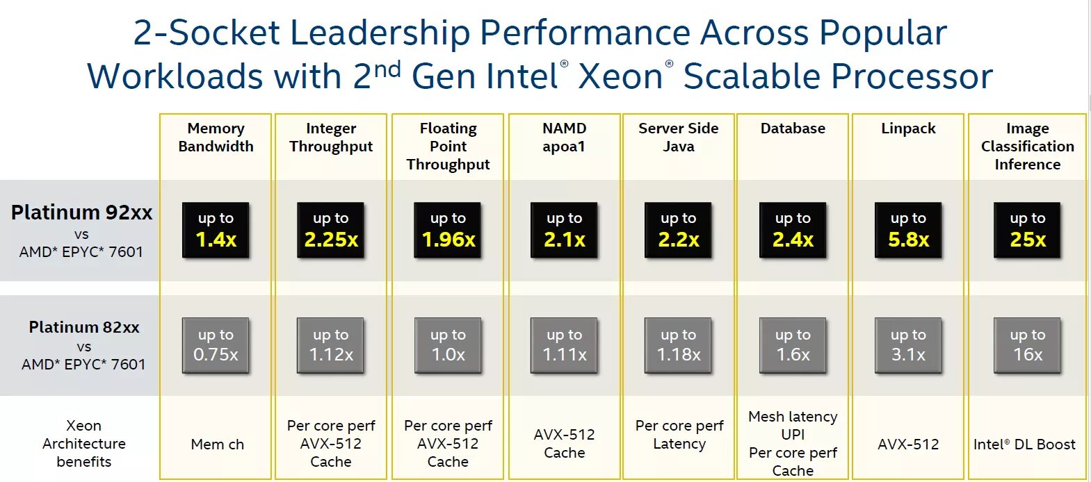 Intel Xeon Platinum 9200. Intel Xeon scalable Processors. Маркировка процессоров Intel. Маркировка процессоров Intel Core.