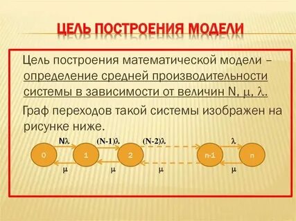 Основные понятия и определения моделей