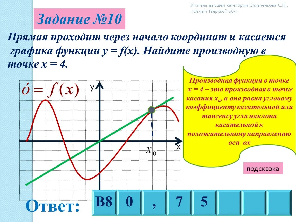 График производной через график функции