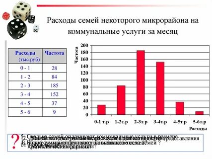 Представление статистической информации