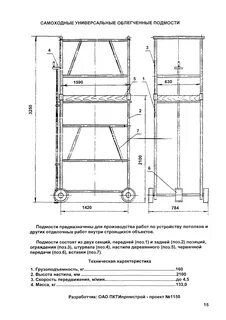 Тесты средства подмащивания