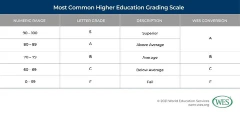 Grade в образовании