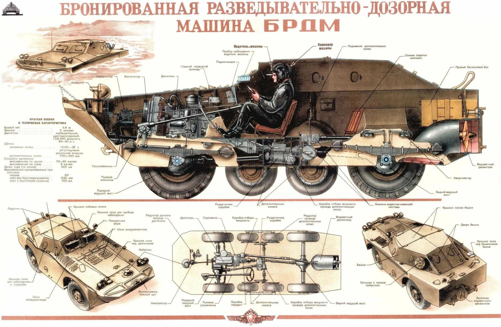 BRDM-2