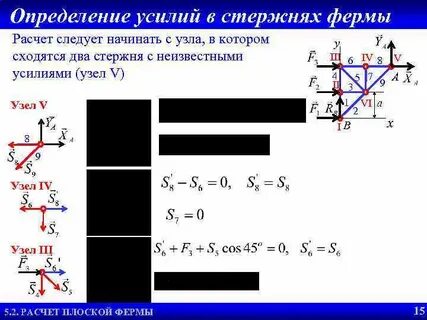 Метод вырезания