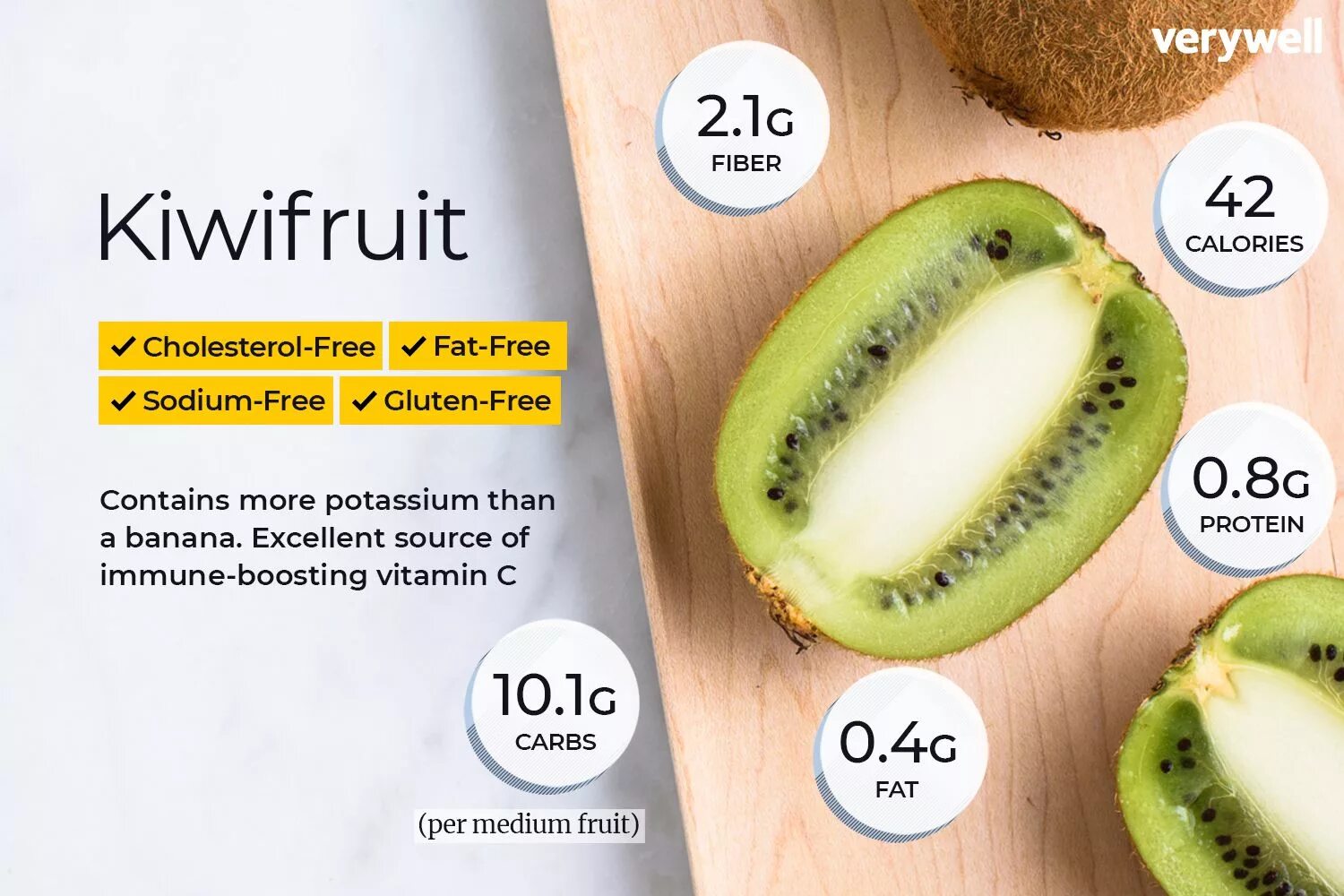 Калорийность 1 киви. Самый низкокалорийный фрукт. Киви витамины. Витамины в одном киви. Kiwifruit Calories.