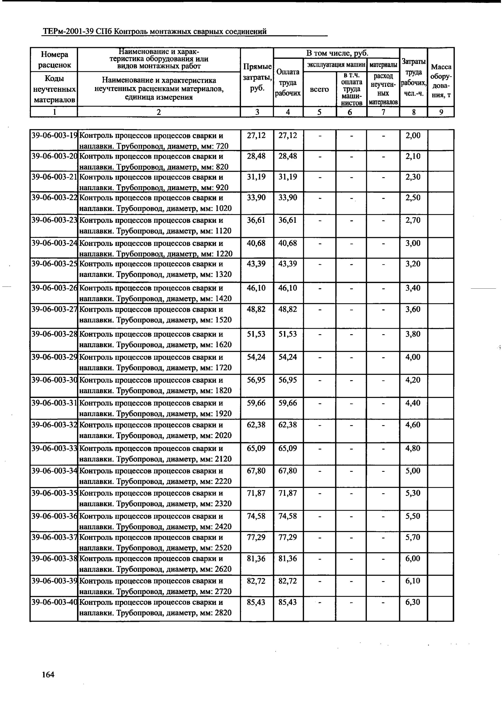 Стоимость стыков. Расценки на сварку дуговую труба металлические 700 диаметр. Расценки сварочных стыков труб металлические. Расценки сварных швов стальных трубопроводов. Расценки сварных швов трубопроводов.