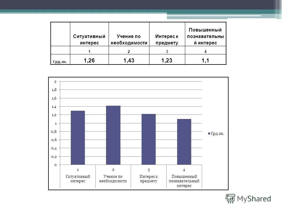 Тест уровень сформированности