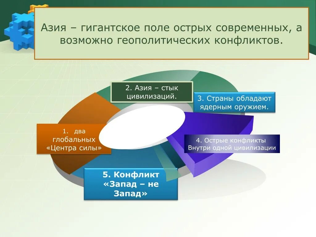 Социальные геополитические факторы. Геополитической ситуации в Азии. Геополитические проблемы стран Азии. Проблемы современной геополитики.. Геополитические проблемы региона.