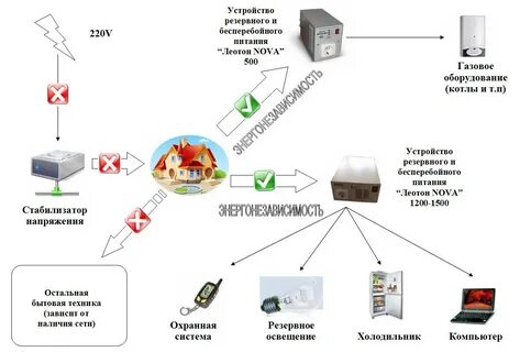 Время работы резервного источника