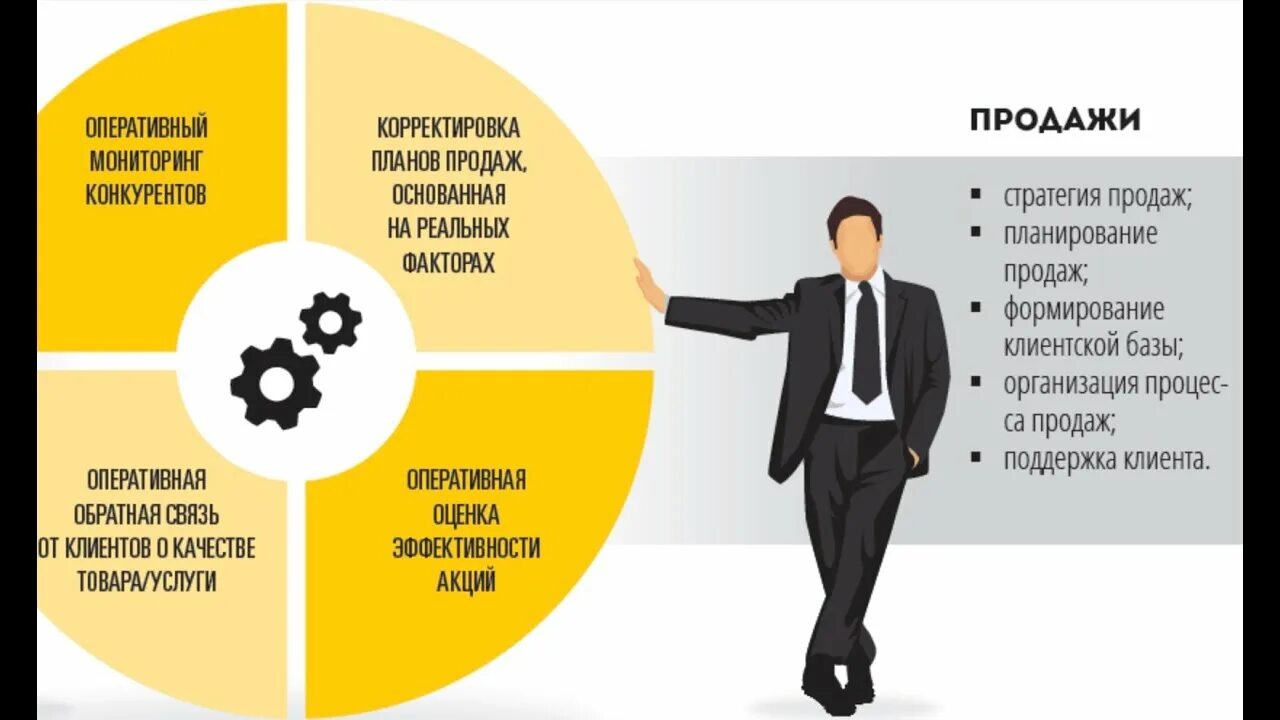 Маркетинг и продажи. Отдел маркетинга и продаж. Эффективный маркетинг. Маркетинг работа с клиентом.