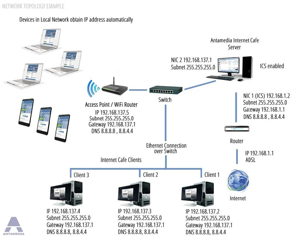 Lan сеть. Локальная сеть (lan). Топологии lan. Локальная сеть local area Network lan. Standard devices