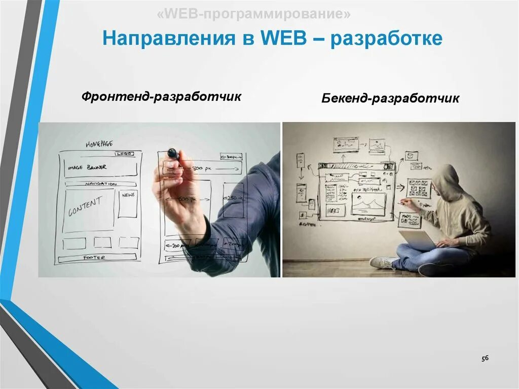 Программирование web системы. Web программирование. направления web-разработки:. веб направление программиста. веб программирование презентация.