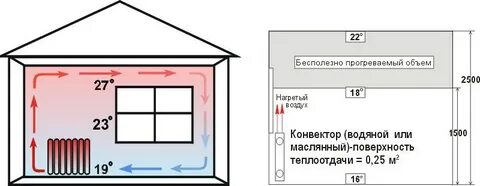 Отапливаемый объем