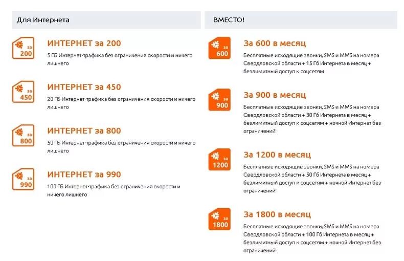В Кургане можно бесплатно протестировать 4G-интернет URFOTech.ru - Информационны