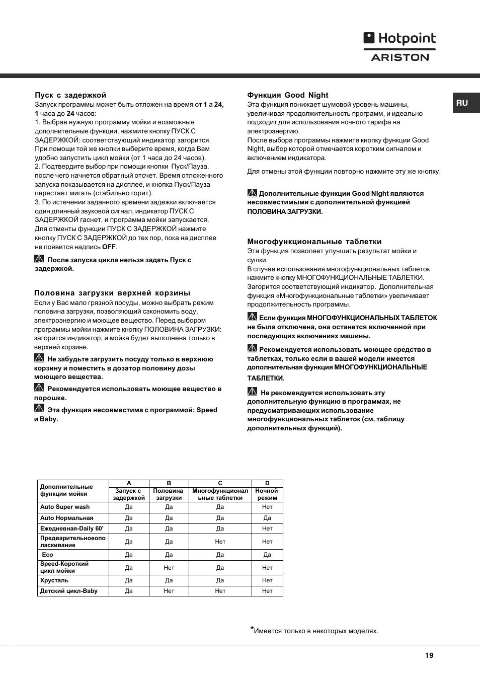 Духовка hotpoint ariston инструкция. Хотпоинт Аристон посудомоечная машина инструкция 9 программ. Духовка Hotpoint Ariston режимы. Аристон таблетки. Духовой шкаф Хотпоинт Аристон режимы.