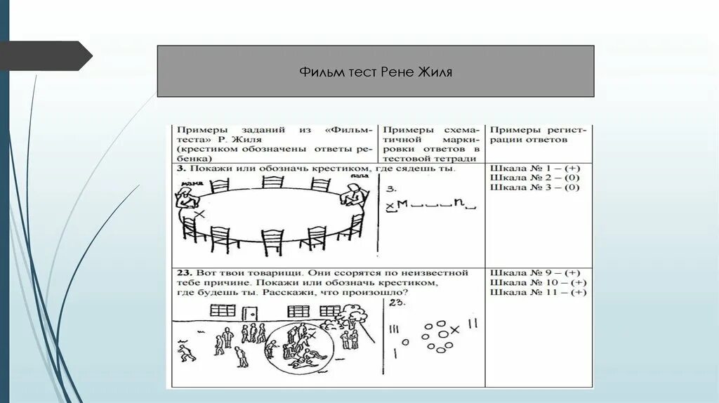 Тест рене жиля. Методика Рене Жиля интерпретация. Регистрационный лист к методике Рене Жиля. Интерпретация результатов по методике Рене Жиля.