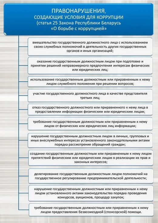 Лица приравненные к должностному лицу. Правонарушения создающие условия для коррупции. Привилегия государственных должностных лиц пример.