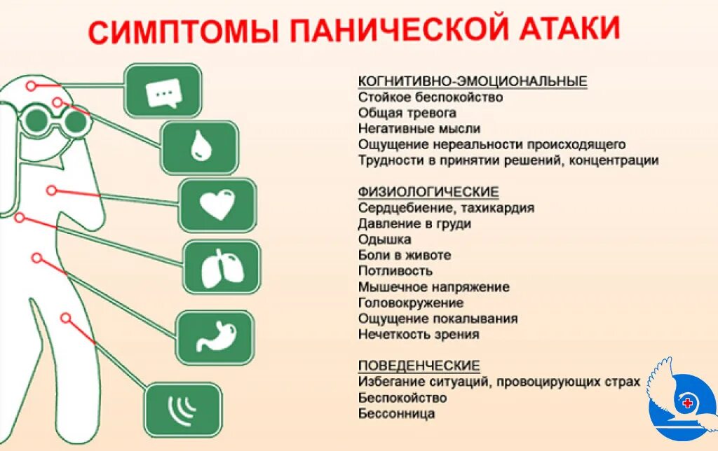 Паническая атака что это такое. Осложнения панических атак. Паническая атака негативные мысли. Паническая атака симптомы форум. Тяжелая паническая атака симптомы.