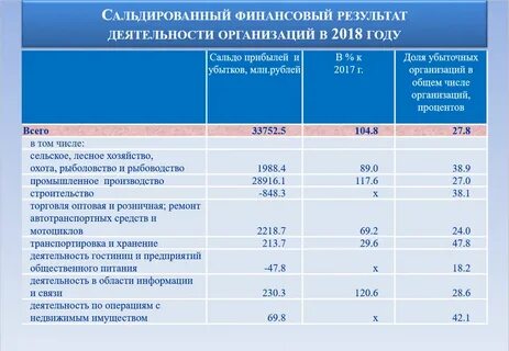 Предприятия 2018 года