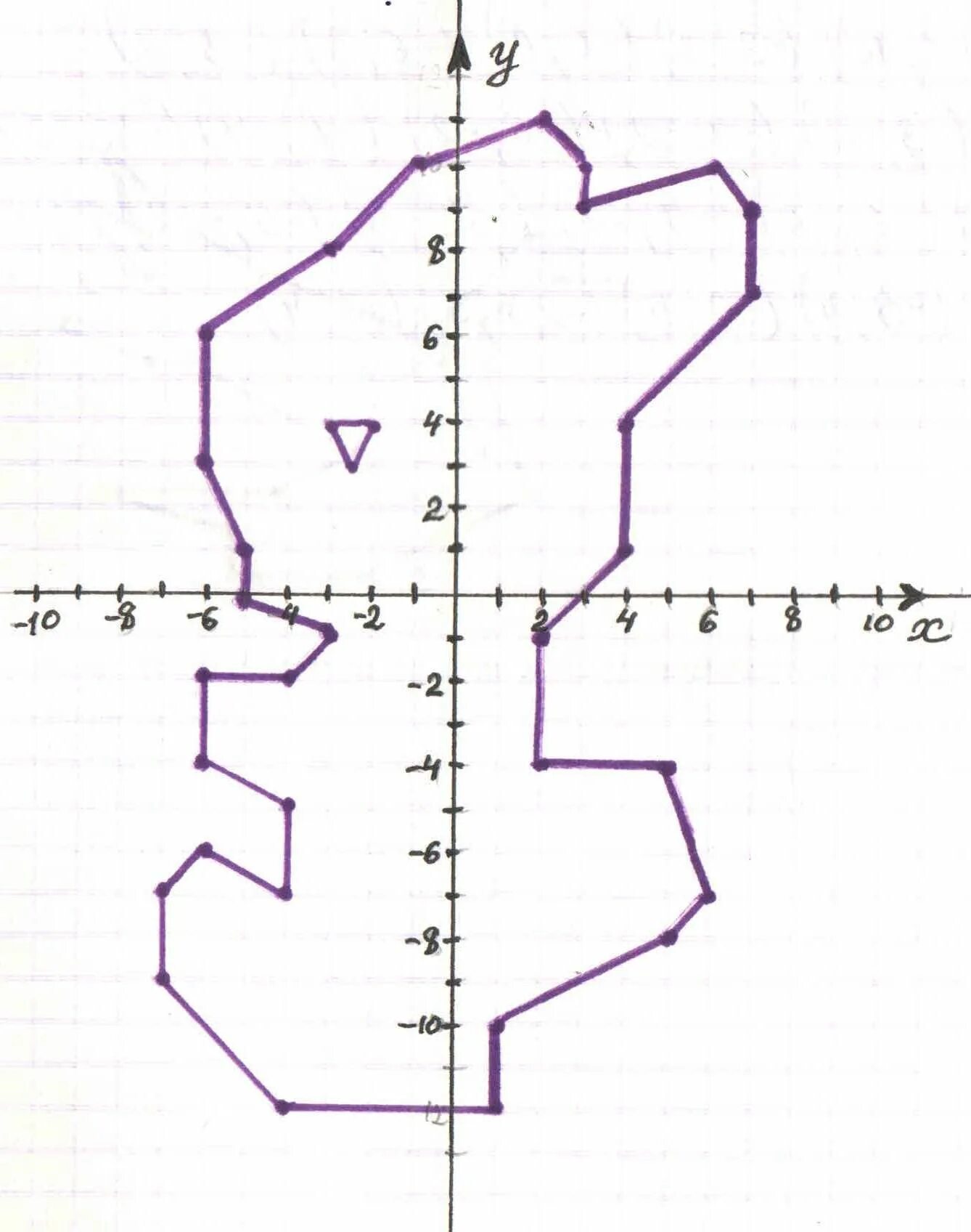 Рисунок по координатам 5. Фигуры на координатной прямой. Рисунки на координатной плоскости. Рисунок по координатным точкам. Рисунок на координатной пло.