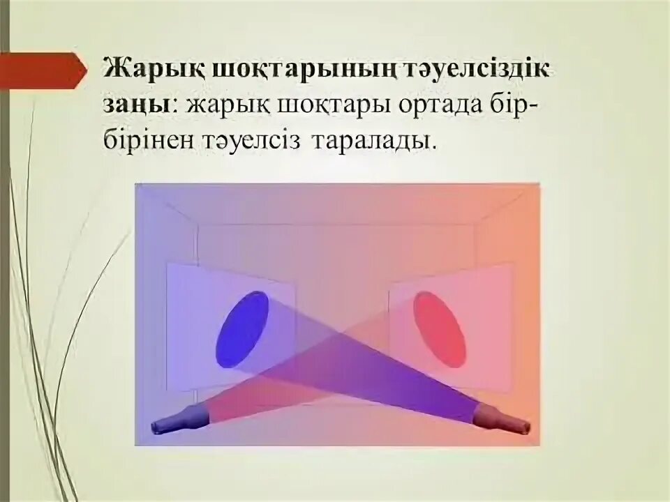 Жарықтың сыну заңы 8 сынып презентация. Жарықтың шағылу заңы презентация. Гюйгенс принципі жарықтың шағылу заңы презентация. Жарықтың сыну заңы презентация. Жарықтың сыну заңы 8 сынып презентация.