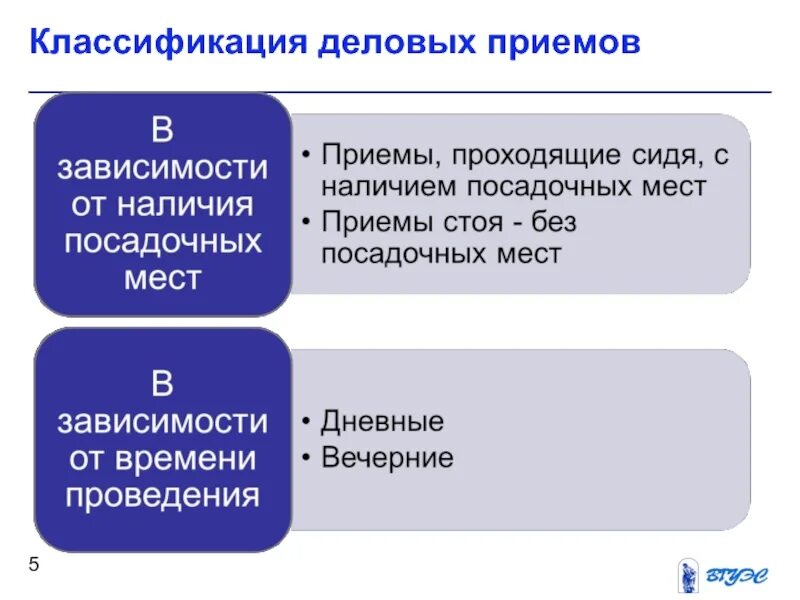 Классификация деловых приемов. Деловые приемы классифицируются. Особенности деловых приемов таблица. Организация и порядок проведения деловых приемов. Организация деловых приемов