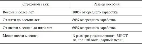 Размер больничного при стаже 5 лет