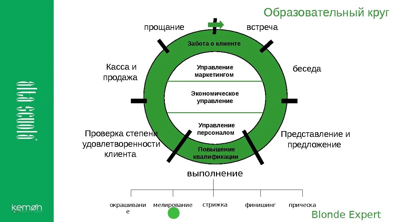 Повышение удовлетворенности клиентов. Удовлетворенности клиента в маркетинге. Круги клиентской удовлетворенности. Маркетинг удовлетворенность потребителей и маркетинг. Шаблоны повышения удовлетворенности клиента.