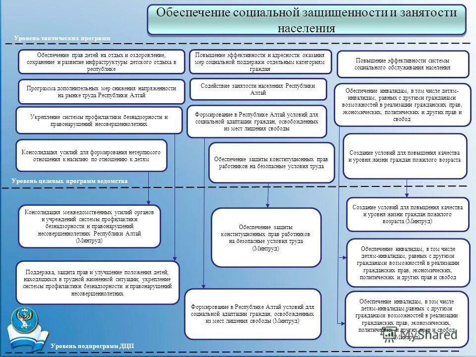 Программа республики алтай