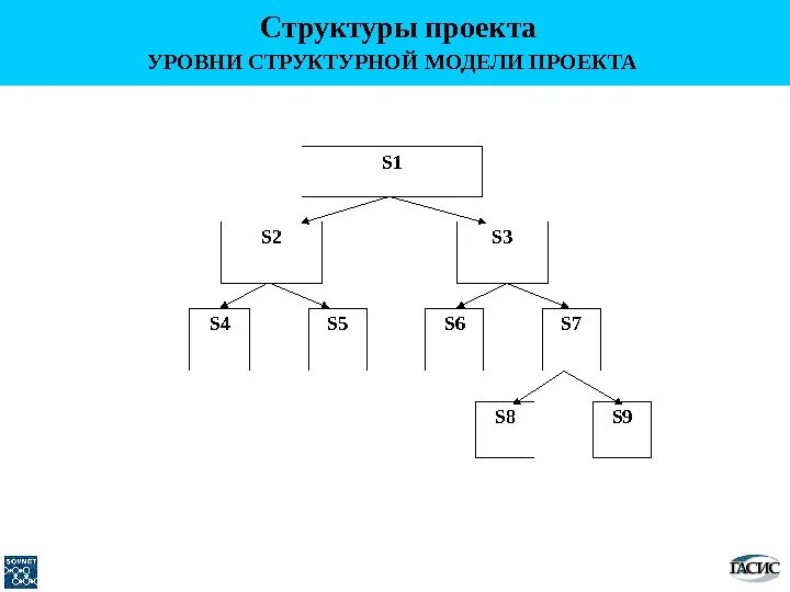 Структурное моделирование. Структурная модель пример. Смешные структурные модели. Структурная модель проекта