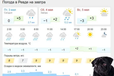 Гидрометцентр екатеринбург на 7 дней