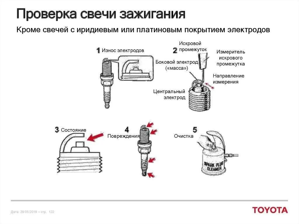 Как проверить свечу на двигателе. Проверить свечи зажигания мультиметром. проверить свечи зажигания мультиметром самому. как проверить свечи зажигания на работоспособность на машине. как проверить свечи зажигания тестером.