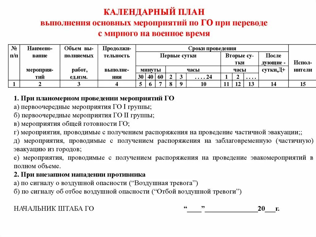 План оповещения при объявлении мобилизации. Календарный план гражданской обороны организации пример. Календарный план выполнения основных мероприятий по го. Календарный план выполнения мероприятий гражданской обороны. План гражданской обороны организации 2021.