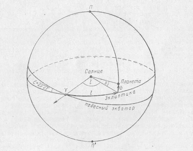 Какая продолжительность дня сегодня. Долгота солнца. Продолжительность дня зависит от широты. Восход заход солнца долгота дня. Долгота солнца.