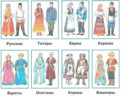 Слова названия народов