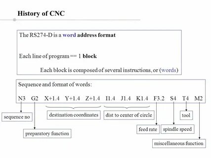 Address format