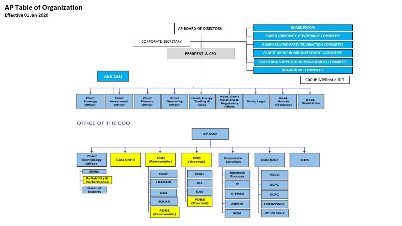 Toyota Company structure. Модель типа «Organizational Chart». Netflix Organizational structure. Organization Chart примеры.